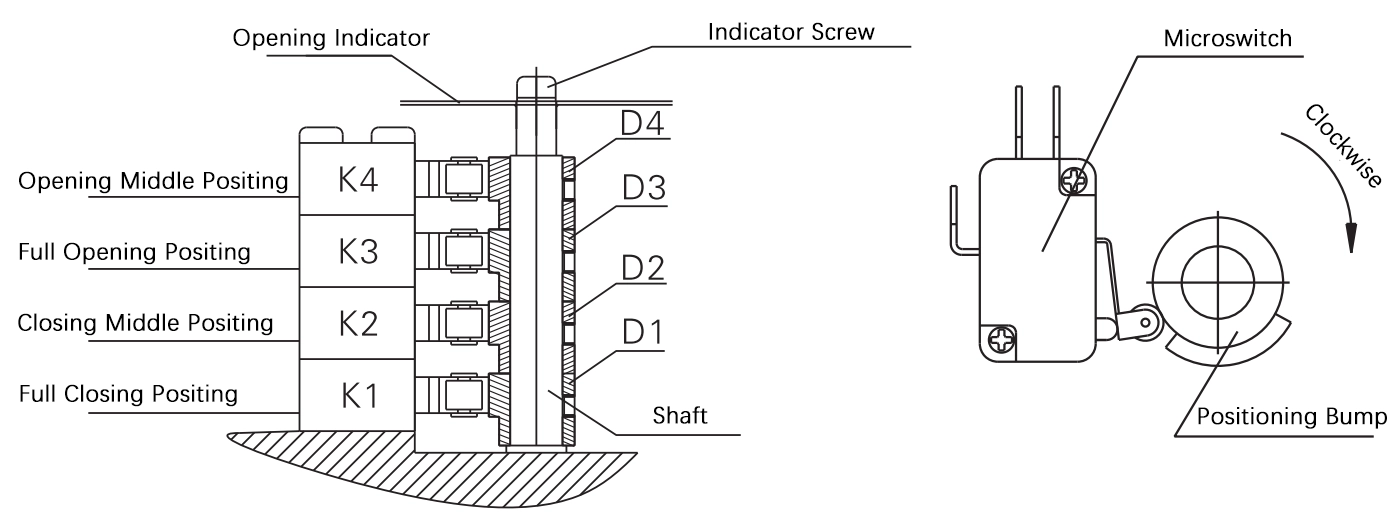 How to set up OpenClose type electric valves? DCL Controls Official site