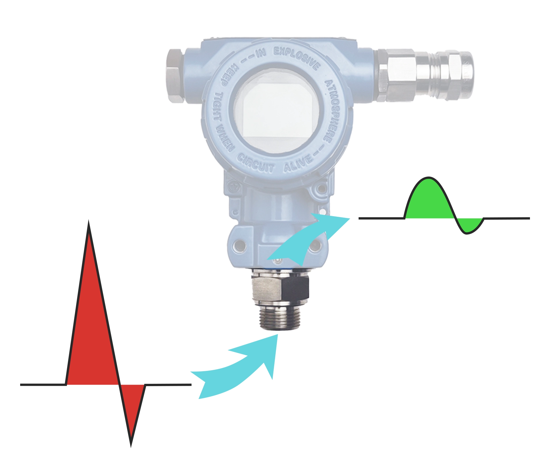 dc pm100 over pressure protect