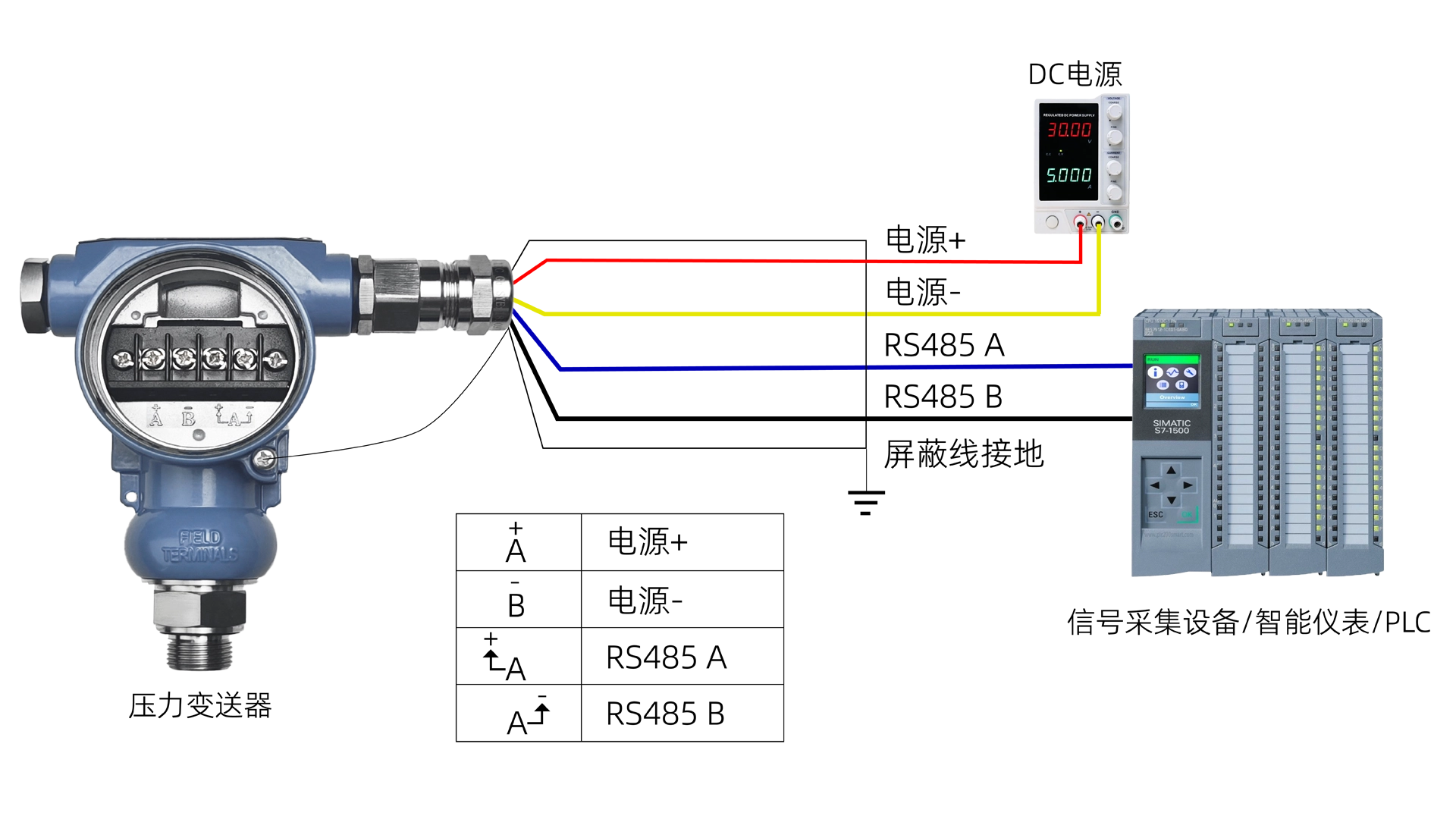 pressure transmitter rs485 connection