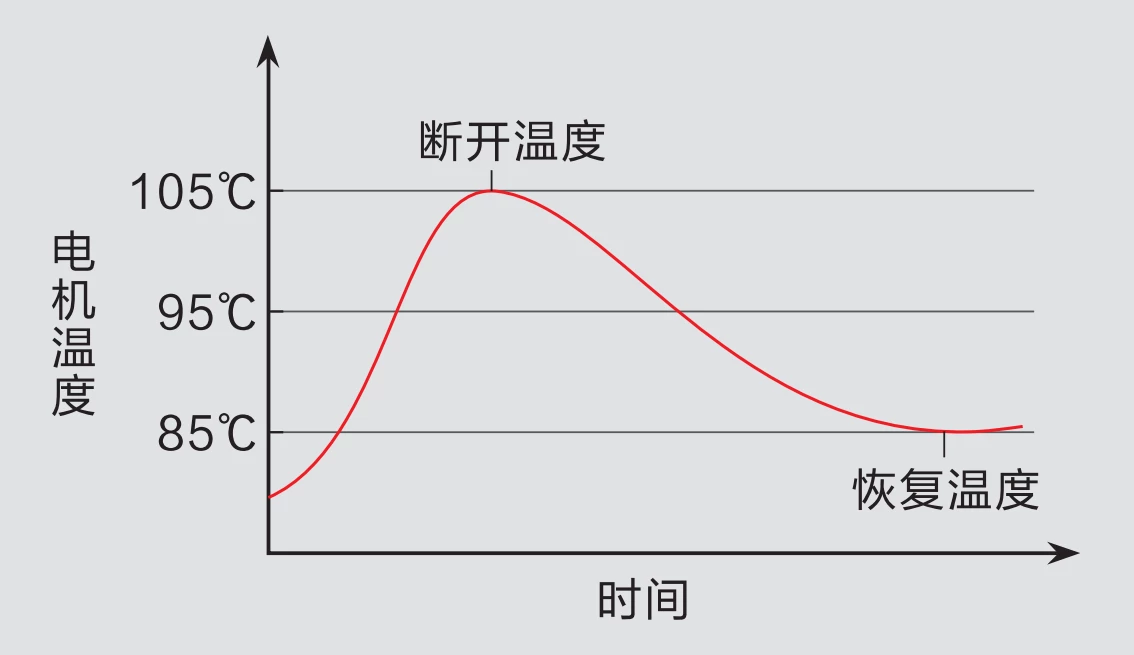 华易防爆执行器 过温保护