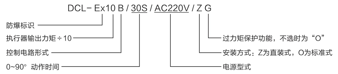 华易防爆系列型号编码规则 | Explosion-Proof Electrical Actuator Order Code