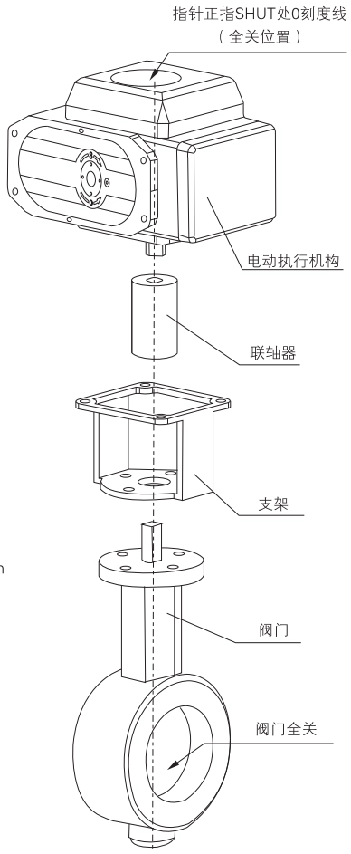 华易执行器阀门安装示意图