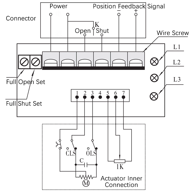 Setting DCL switch acutator with position feedback