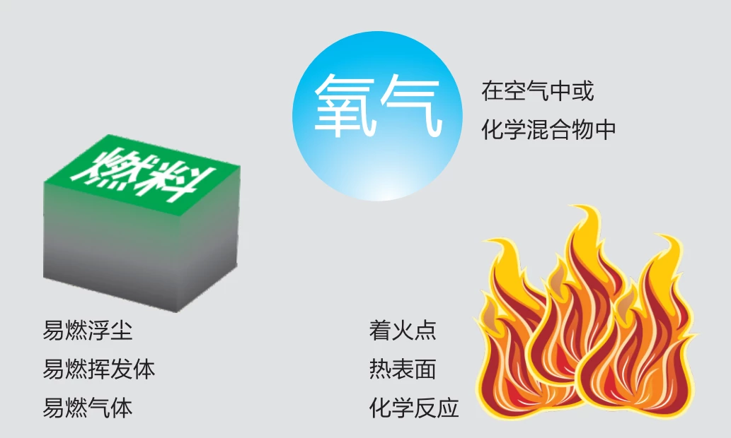 防爆执行器隔爆3要素 | 3 Explosion-Proof Factors of Exd II CT4Gb Valve Actuator