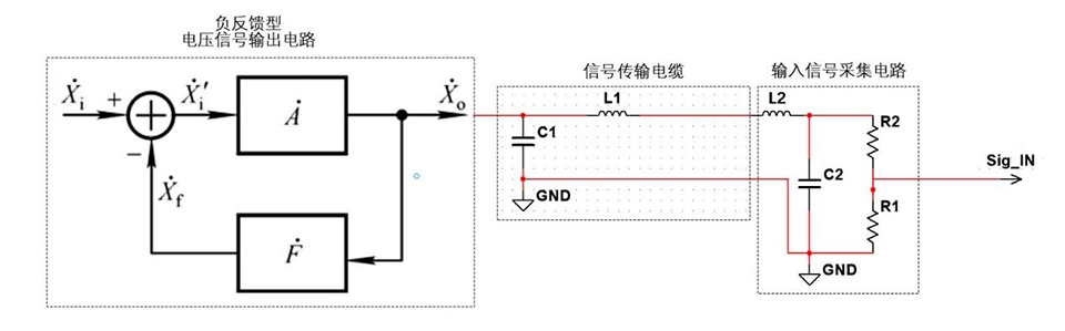 0~5V,0~10V电压信号传输途径 | Voltage signal coupling path