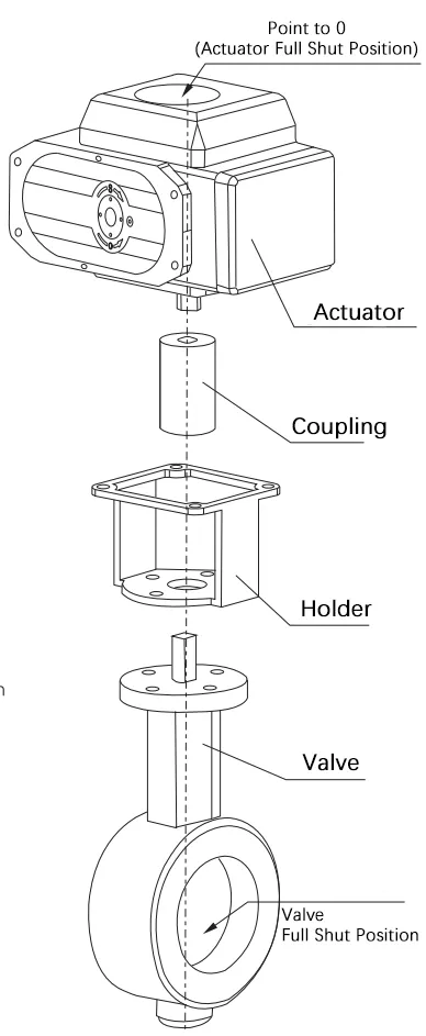 install dcl actuator onto valve