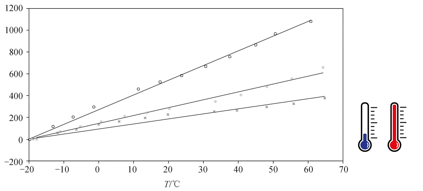 dc lm100 temperature compensation
