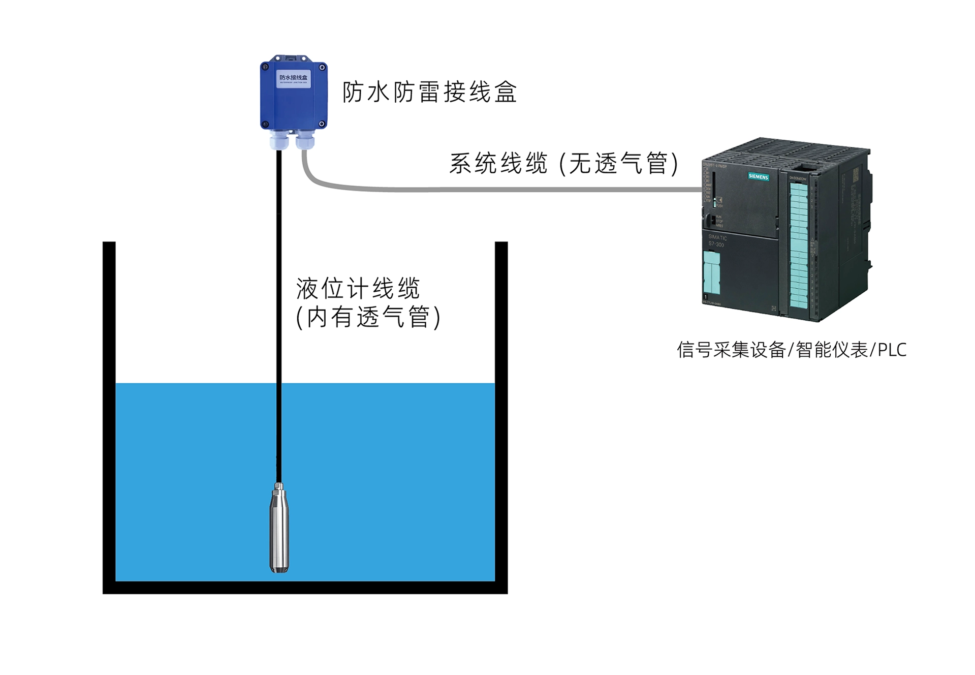 submersible level meter joint