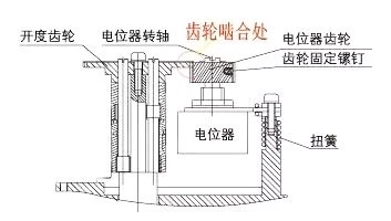 调节电动执行器的电位器