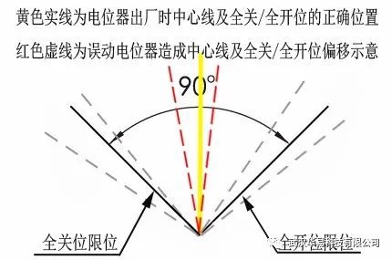 调节电动执行器的电位器