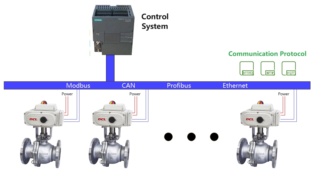 Actuator with Bus Application