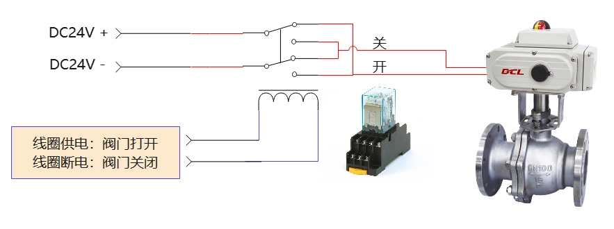 DCL DC24V开关型执行器应用