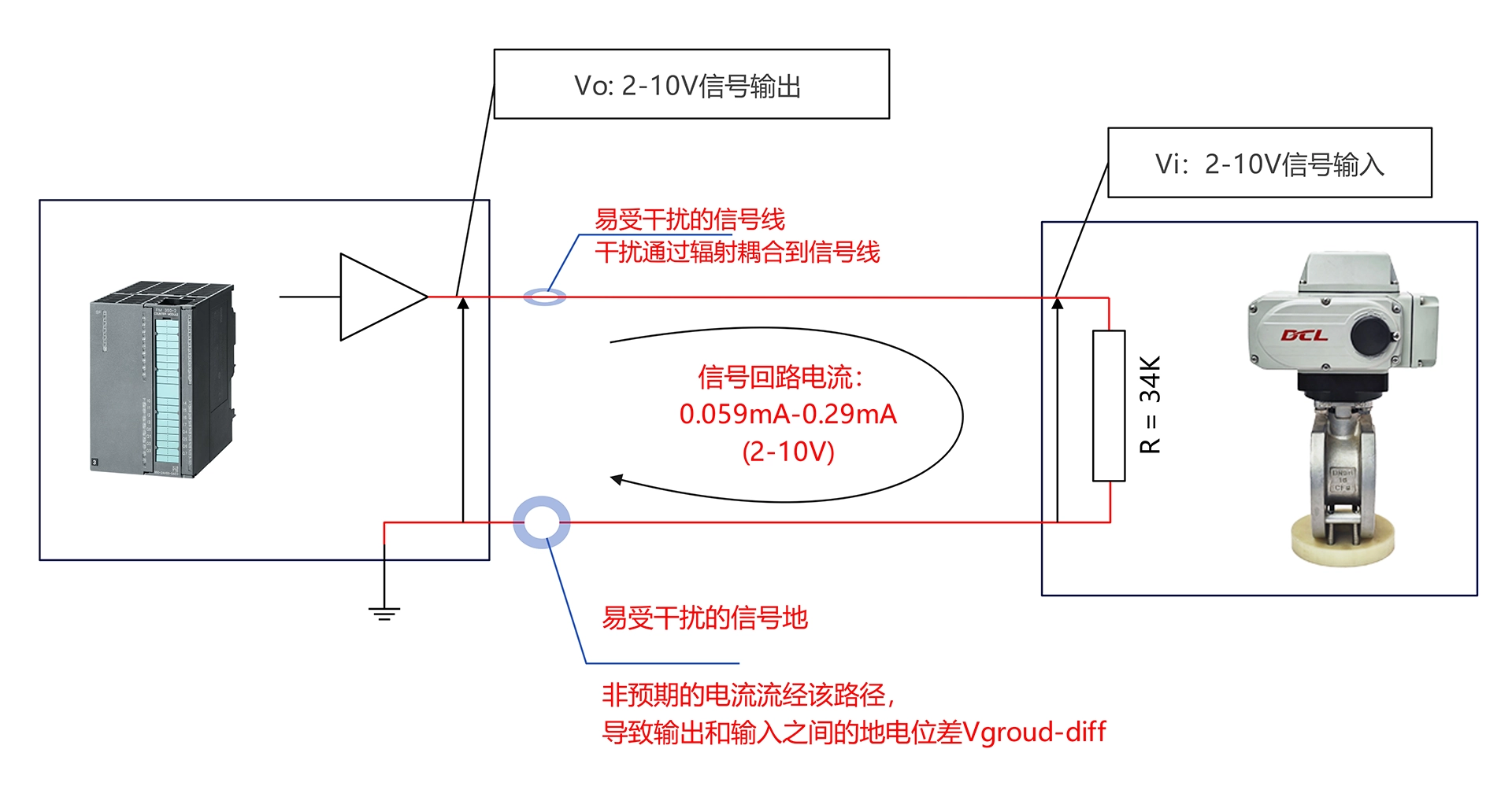 2-10V抗干扰示意图(DCL 华易智控)