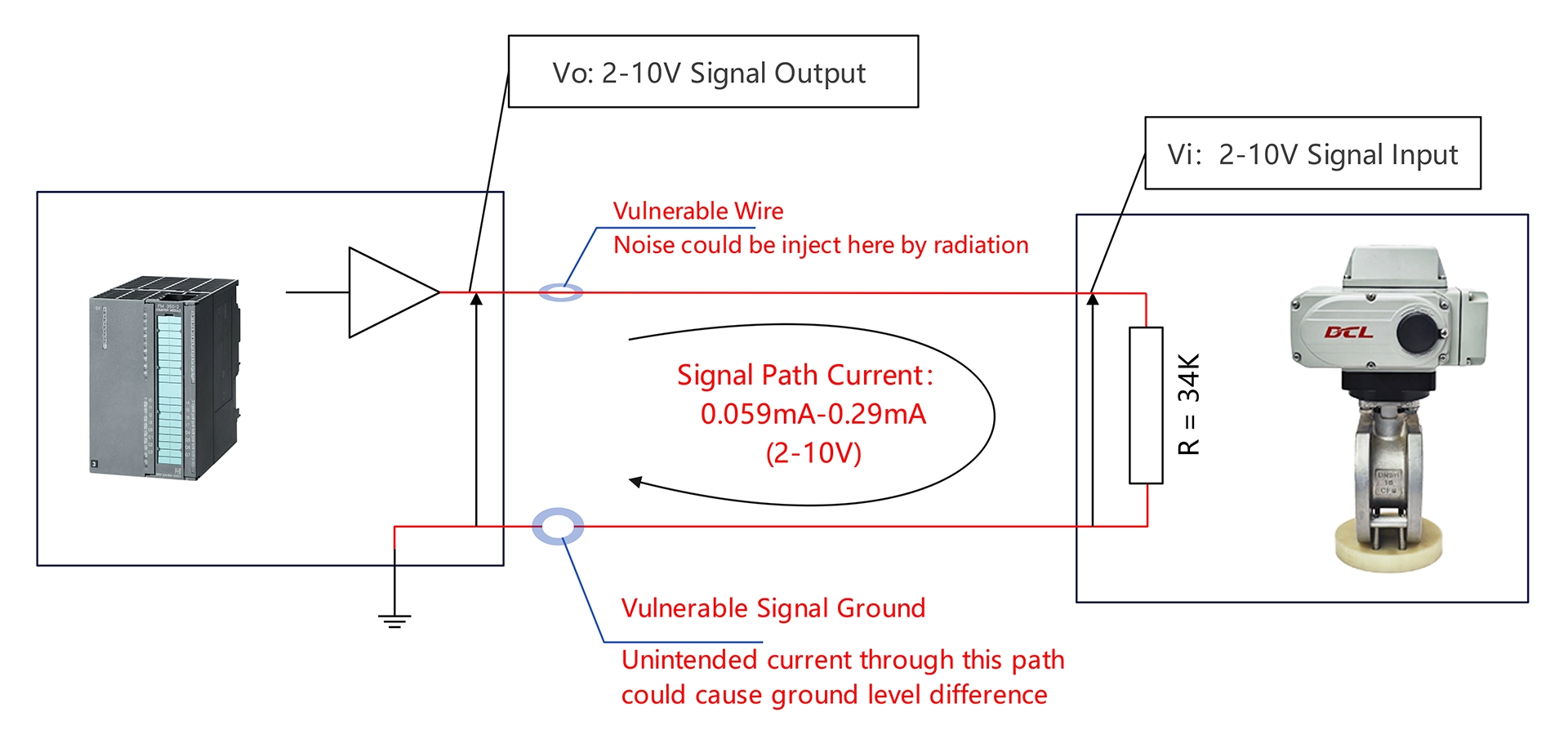 2-10V Immunity Diagram by DCL Controls.