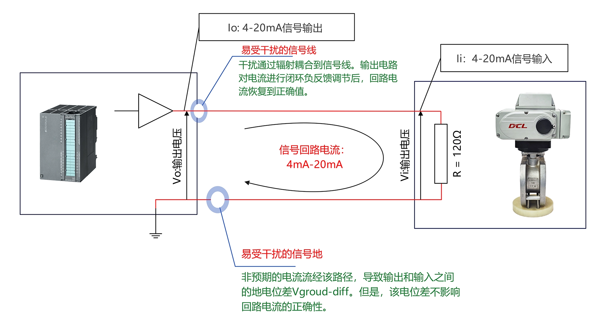 4-20mA抗干扰示意图(DCL 华易智控)