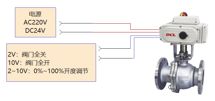 DCL调节型执行器应用简图