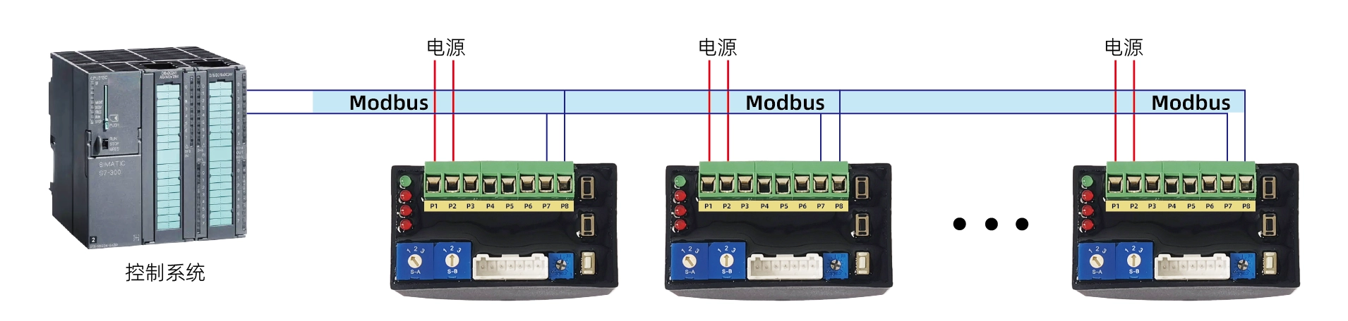 DCL执行器 Modbus应用手册 - 武汉华易官网 - DCL 华易智控